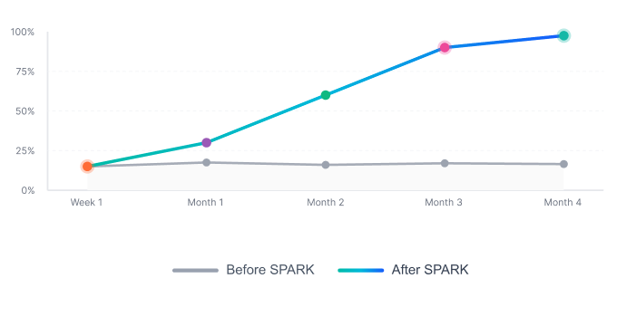 Chart Comparison